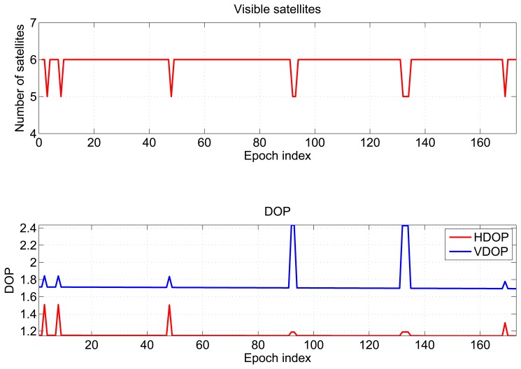 Figure 13.