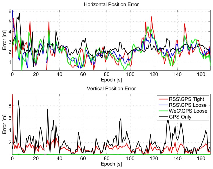 Figure 20.