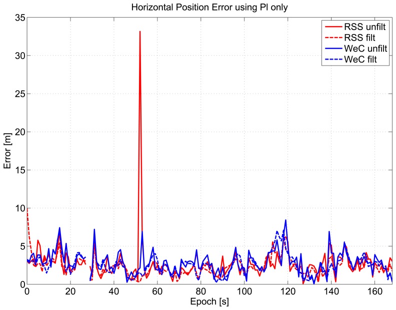 Figure 17.