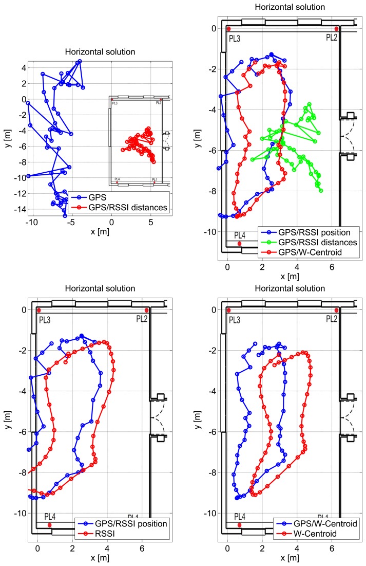 Figure 12.