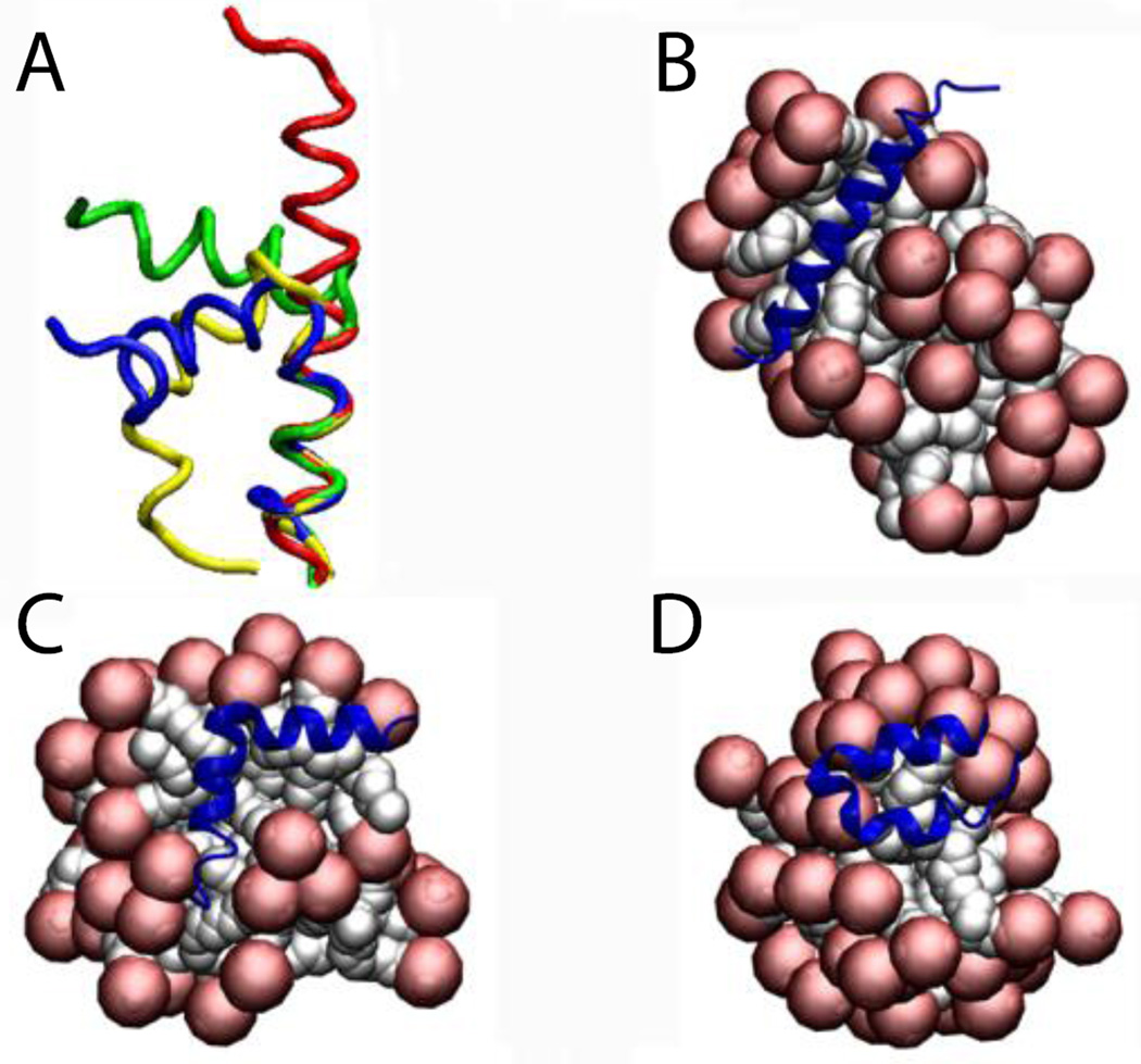 Figure 10