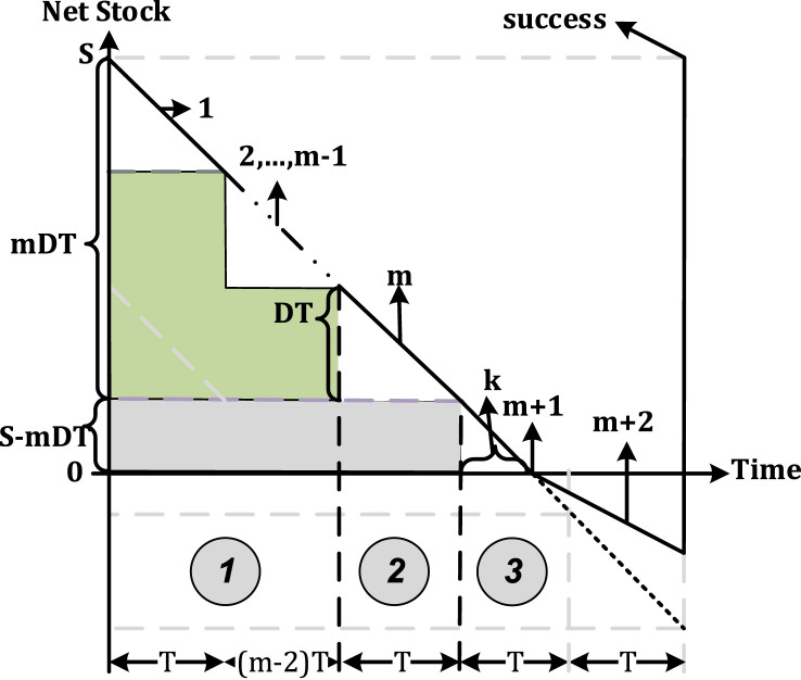 Fig. 5