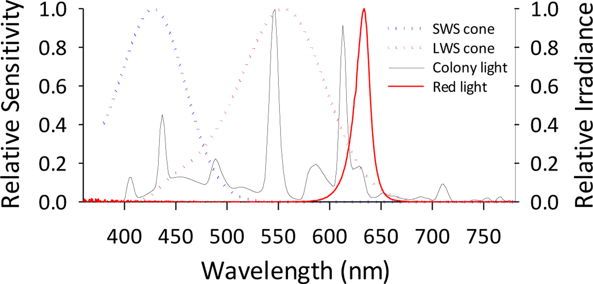 Figure 1.