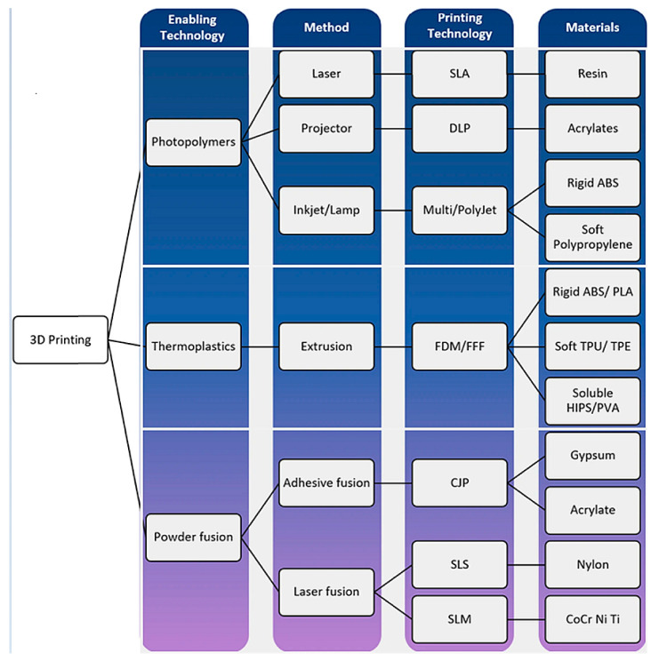 Figure 23