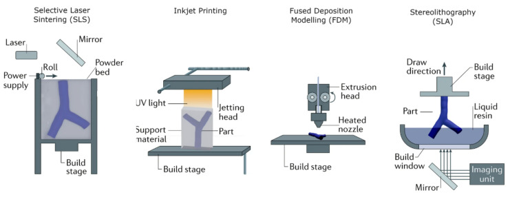 Figure 22