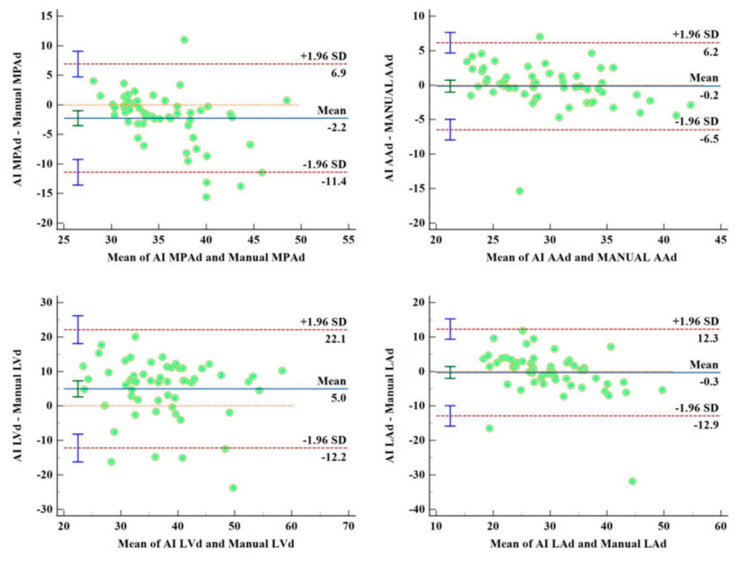 Figure 33