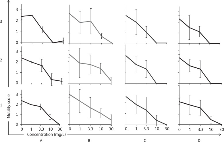 Figure 1.