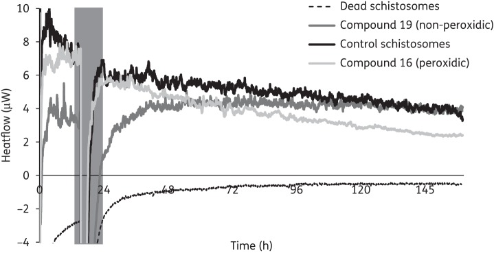 Figure 2.