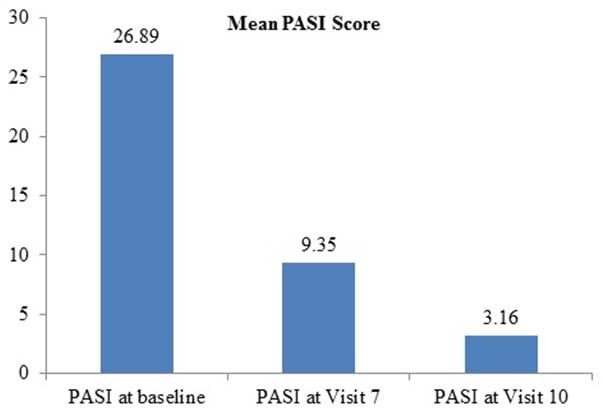 [Table/Fig-2]: