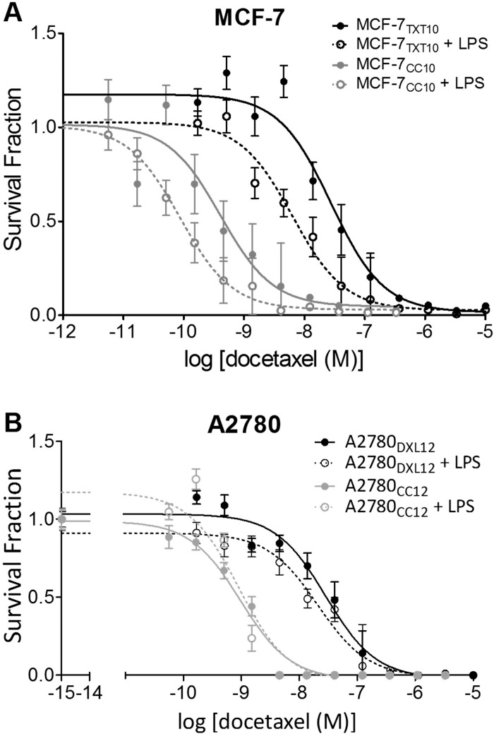 Fig 14