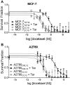 Fig 8