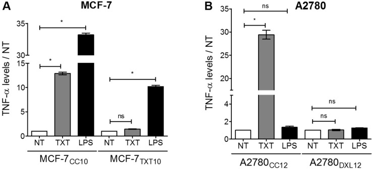 Fig 11