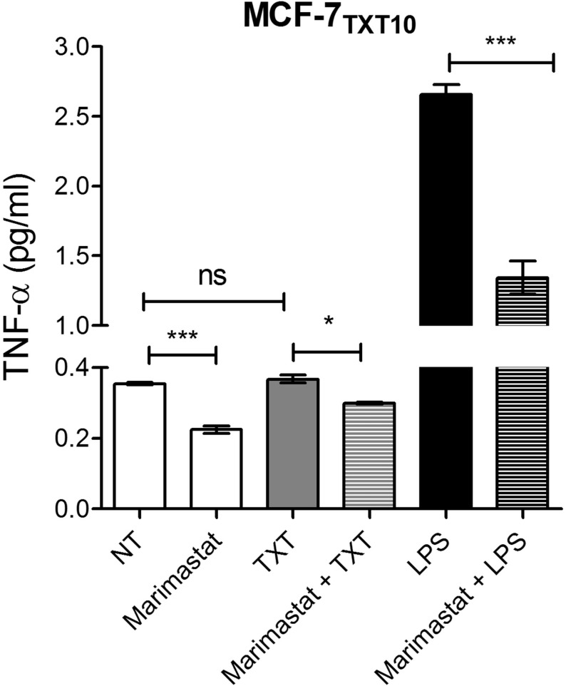 Fig 10