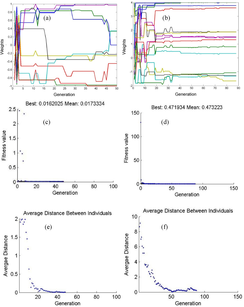 Figure 5