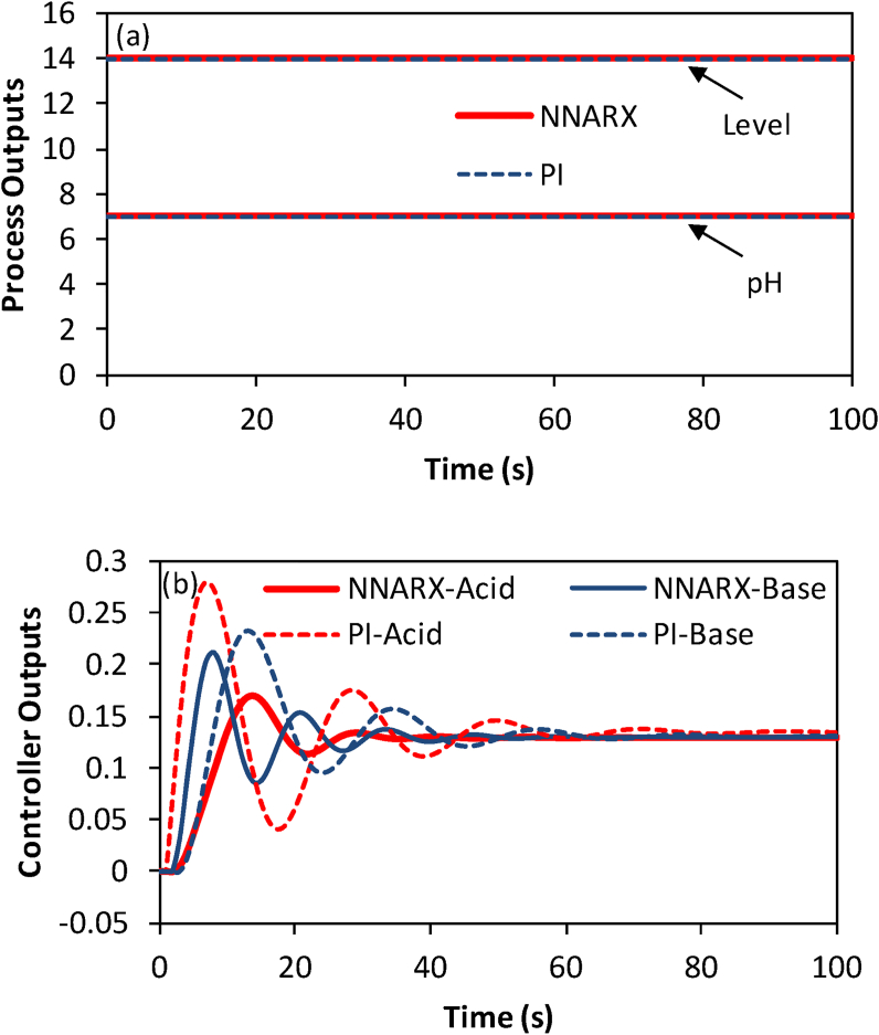 Figure 9