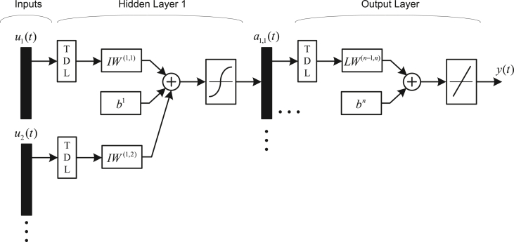 Figure 1