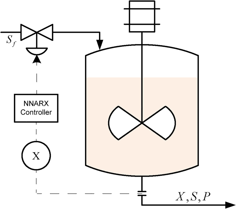 Figure 3