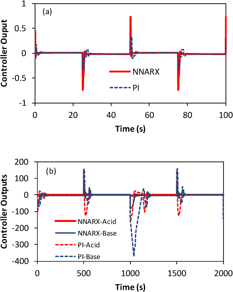 Figure 7