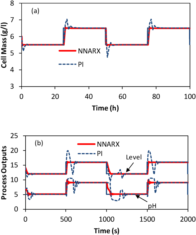 Figure 6