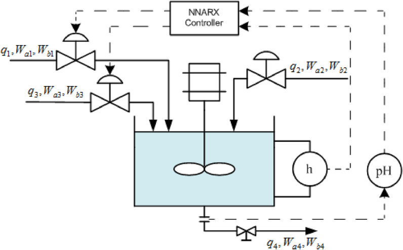 Figure 4