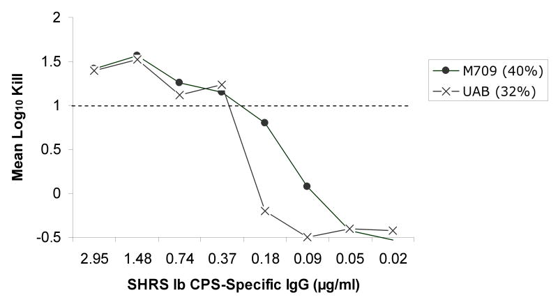 Figure 2a-d