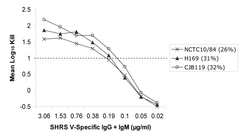 Figure 2a-d