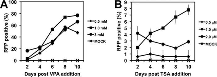 FIG 1