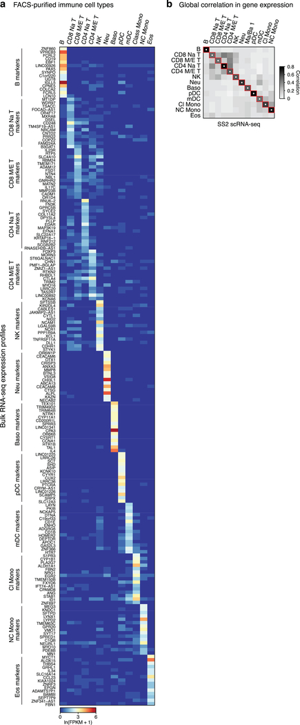 Extended Data Figure 2.