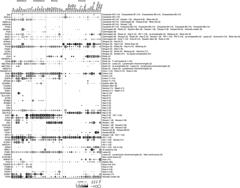 Extended Data Figure 10.