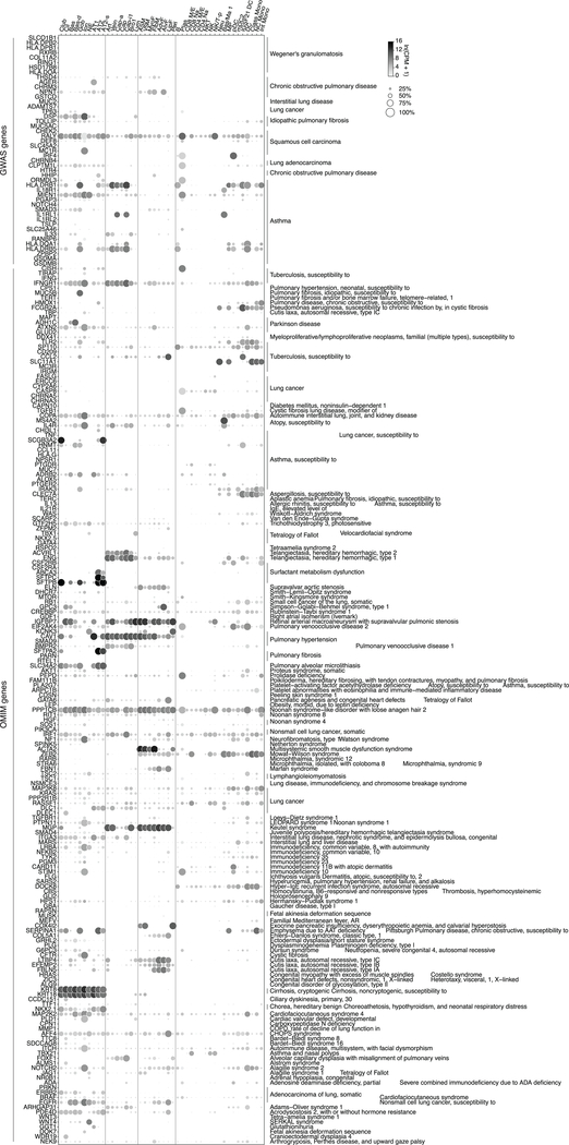 Extended Data Figure 7.