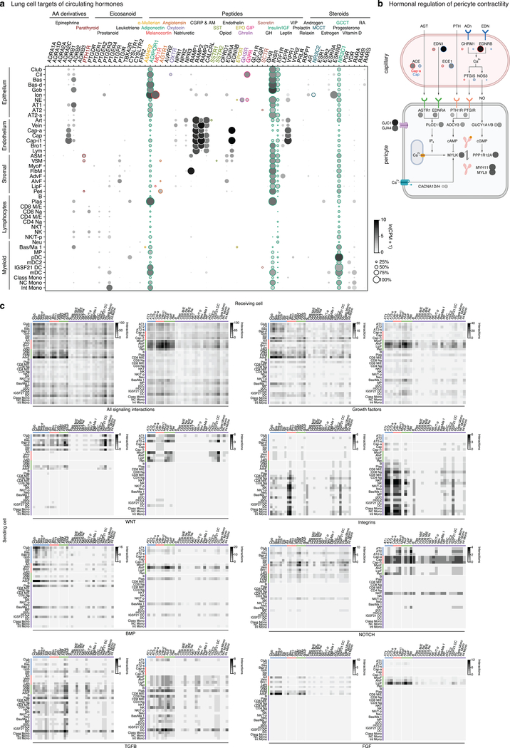 Extended Data Figure 6.