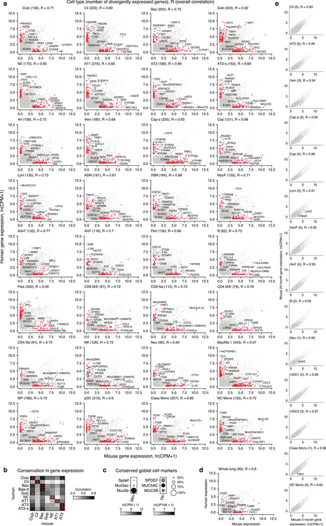 Extended Data Figure 11.