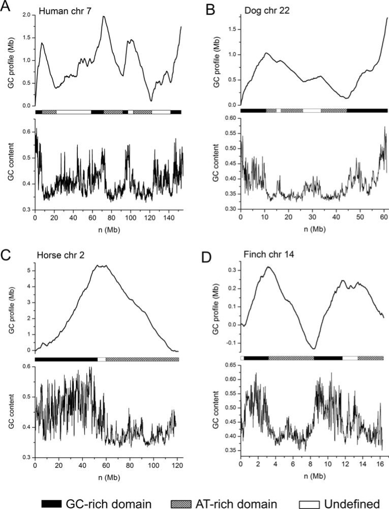 Fig. (2)