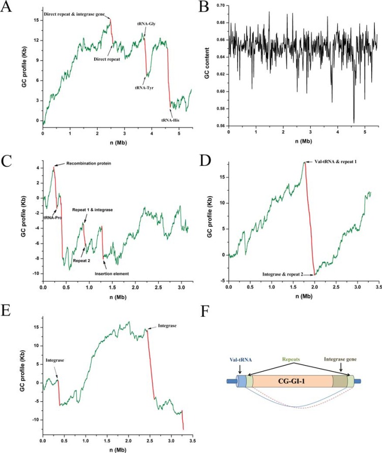 Fig. (1)