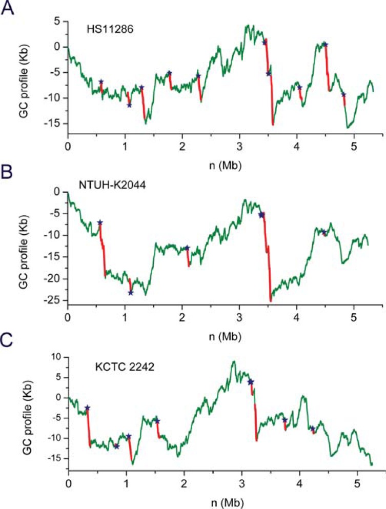 Fig. (3)