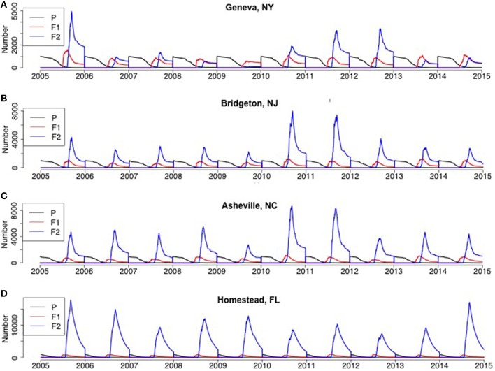 Figure 6