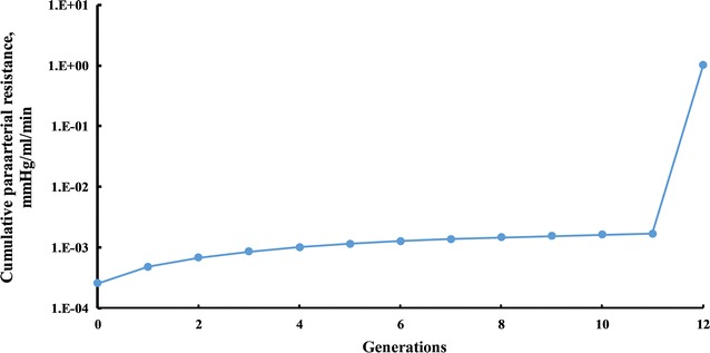 Fig. 4