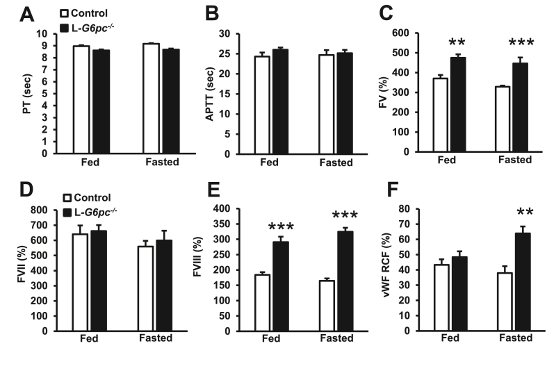 Figure 6