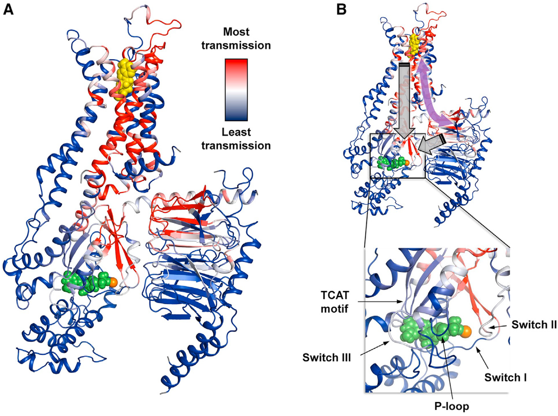 Figure 6.