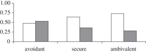 Figure 3.