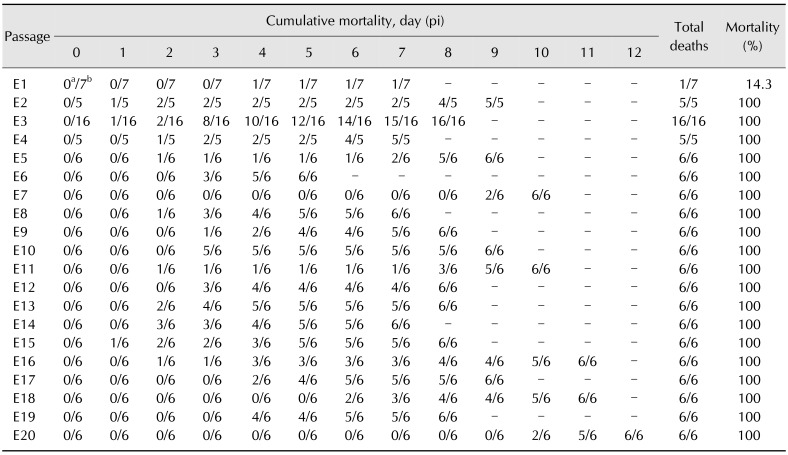 graphic file with name jvs-19-759-i001.jpg