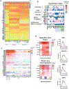 Extended Data Figure 5.