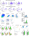 Extended Data Figure 3.