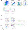 Extended Data Figure 4.