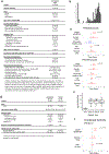 Extended Data Figure 10.