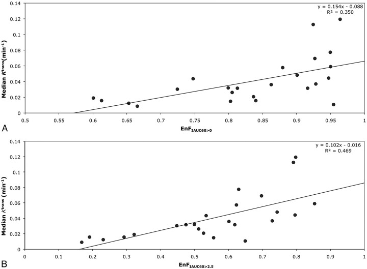 Fig 2.