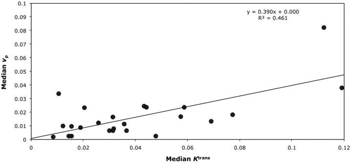 Fig 4.