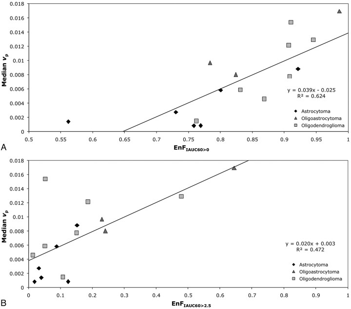 Fig 1.