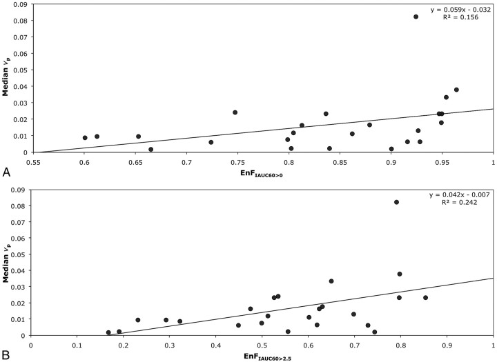 Fig 3.