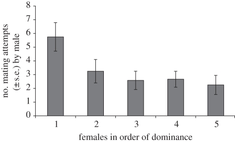 Figure 1.